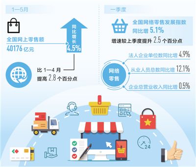 电商，就业新选择(图1)