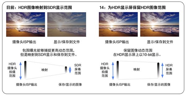 骁龙支持Android 14全新Ultra HDR格式照片拍摄(图1)