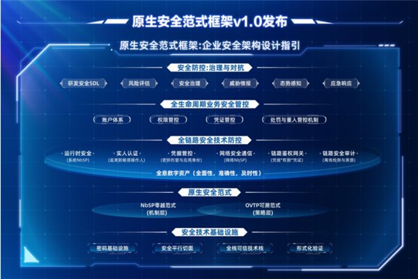 外滩大会：原生安全范式重塑企业网络安全治理，需更多共建(图2)